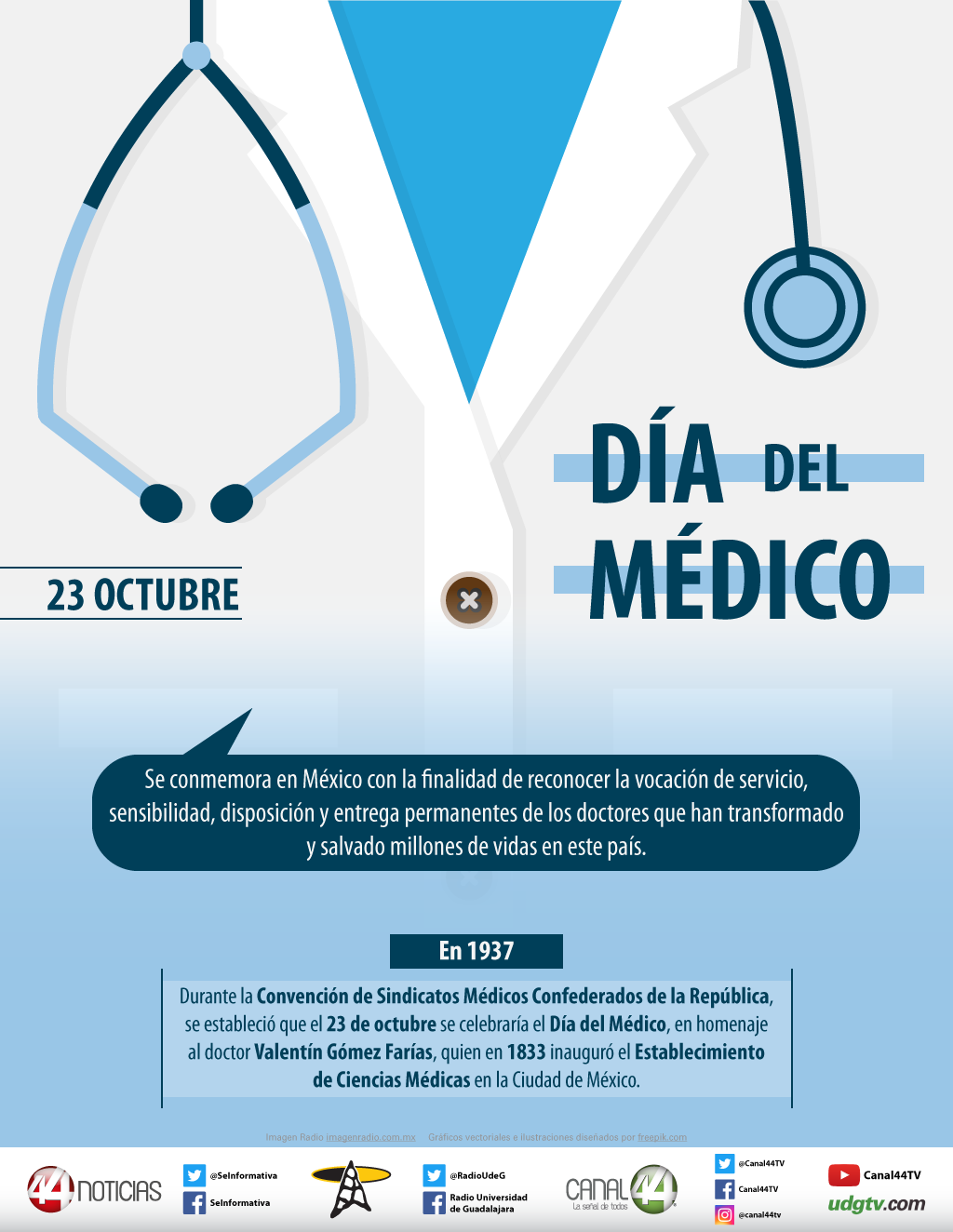 Infografía | Día del Médico en México - UDG TV