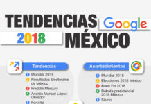 tendendencias Google 2018 México