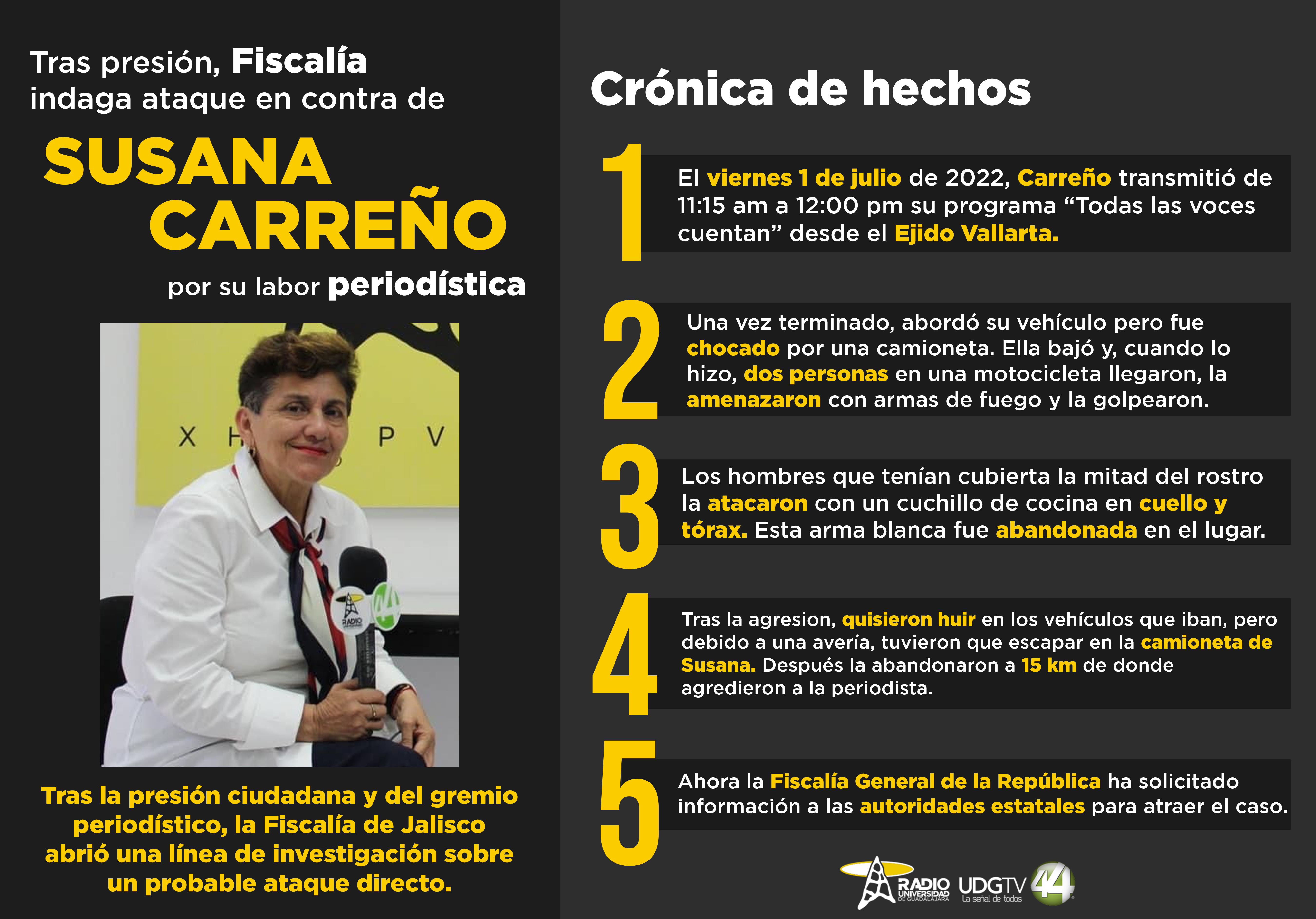 Fiscalía Susana Carreño